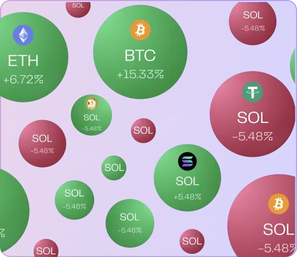 Theme-based Visualization